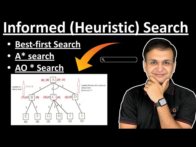 2.2 Heuristic (Informed) Search in Artificial Intelligence | Best First Search | A* Search | AO* ...