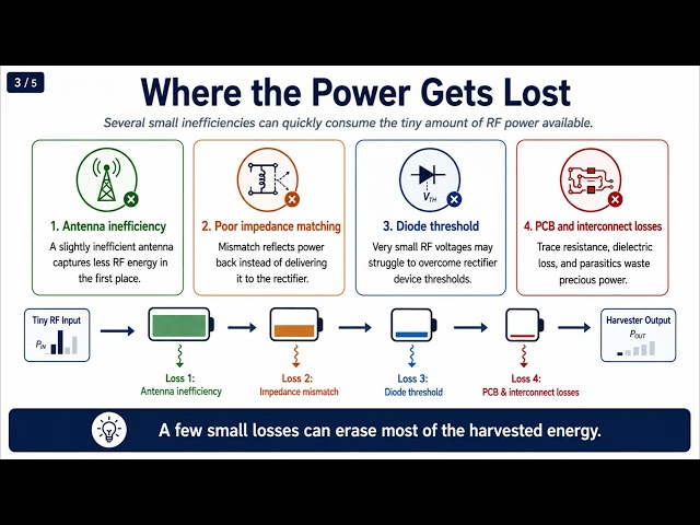 The Batteryless Future: How Devices Could Power Themselves