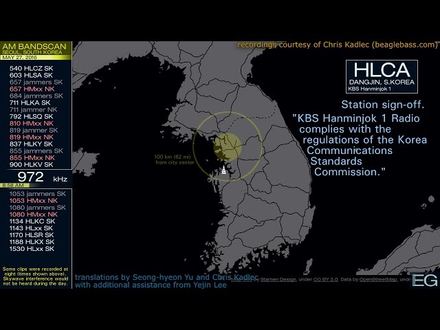 Local AM Bandscan for Seoul, South Korea (2016)