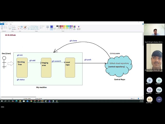 Git & GitHub Internship Workshop | Session 2 Part 2