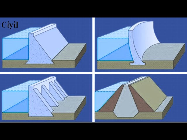 Explaining Every Type of Dam in Civil Engineering