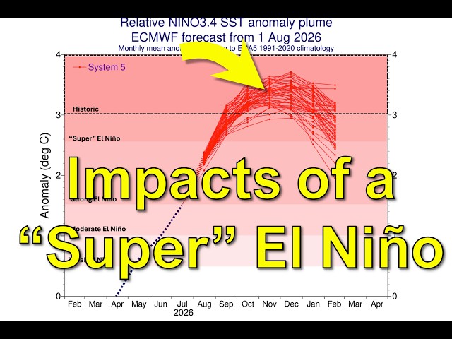 Aug 6, 2026: Fall-Winter 2026 Historical Analysis of El Niño’s Influence | Western Wildfires/Smoke