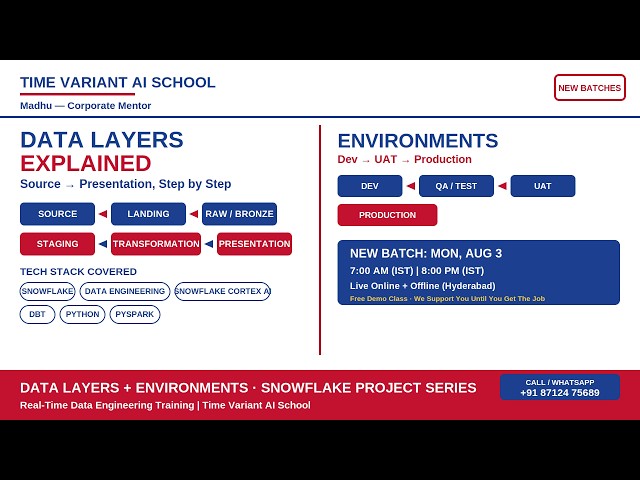 Data Layers Explained: Source to Presentation Layer | Environments Day 0 Zero #DataEngineering