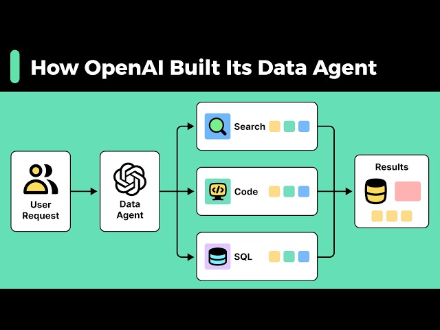 How OpenAI Built Its Data Agent