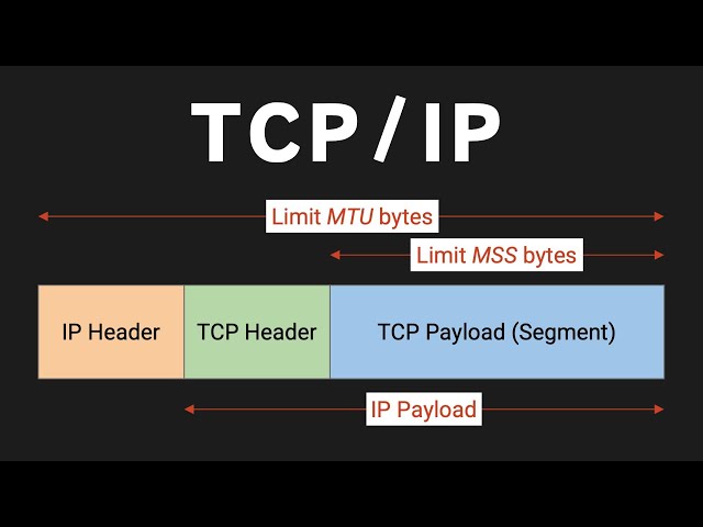 TCP/IP Explained