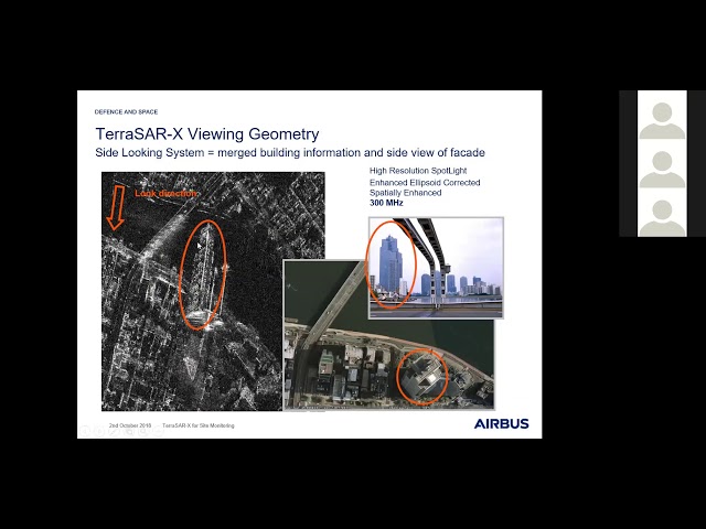 Geospatial Intelligence with SAR. Pinpoint the Detail: Any Time, Any Where