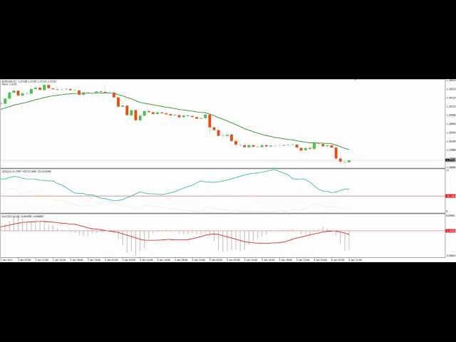 Trading Strategy Review: HOLY GRAIL SETUP