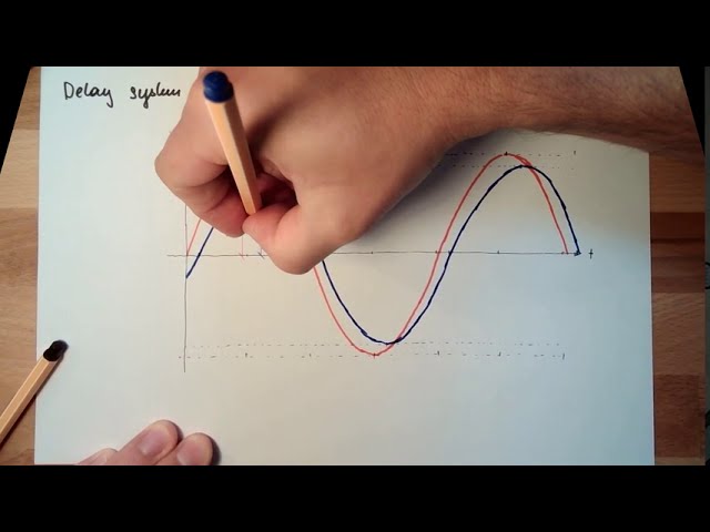 Measure 06: Delay System 1st Order (Old)