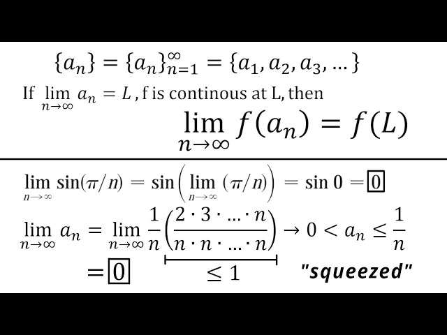 Plugging a Sequence into a Function and Examples