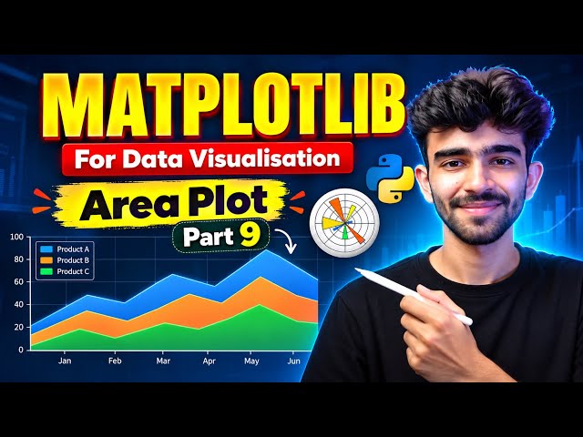 Matplotlib Area Plot Tutorial 🔥 Part 9 | Python Data Visualization