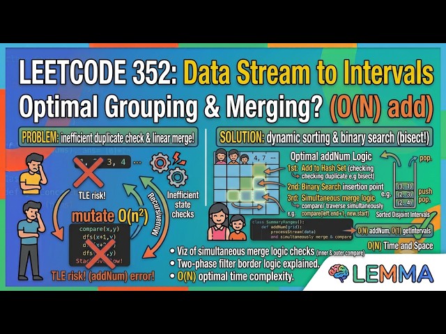 LeetCode 352: Data Stream as Disjoint Intervals Explained | Python