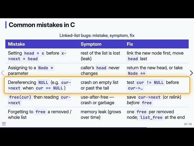 4.9 Linked Lists: Complexity & Pitfalls — Data Structures in C