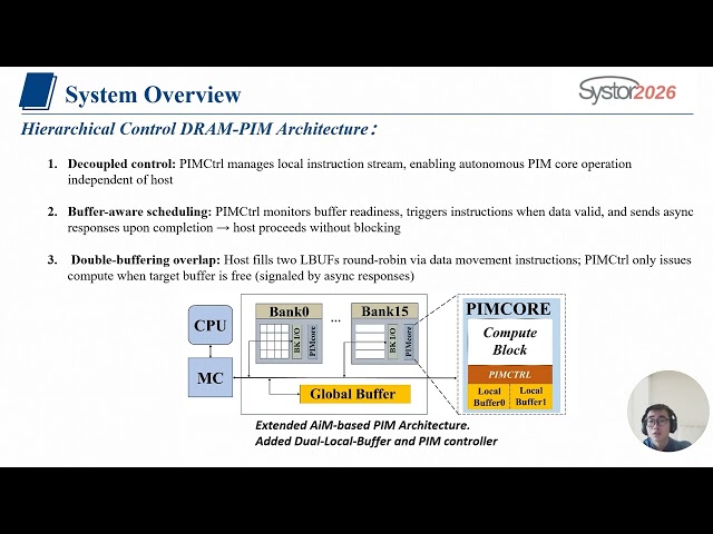[POSTER] Hierarchical Control with Double Buffering for AiM-based Near-Bank DRAM-PIM System