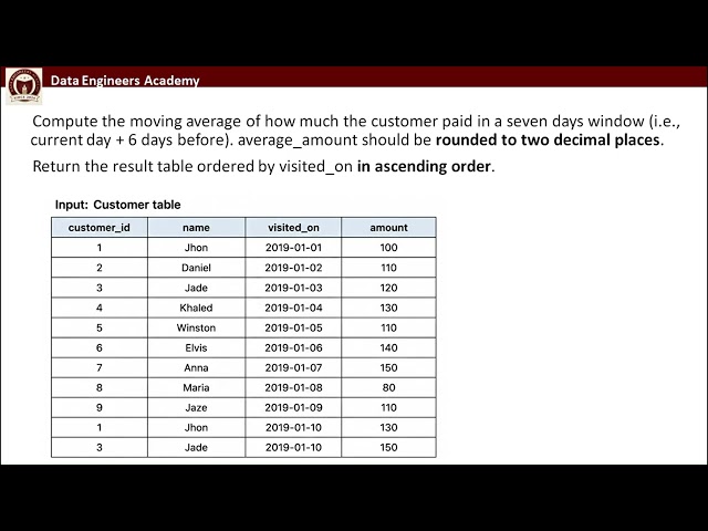 7 Day Moving Average of Customer Spending | SQL CTE Window Function Interview Question