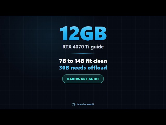 What can a 12GB graphics card run for local AI? (RTX 4070 Ti)