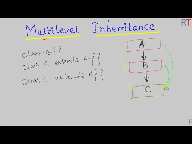 Java-83 Multilevel Inheritance in Java || Java Programming