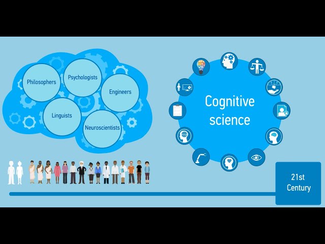 What is Cognitive Science?