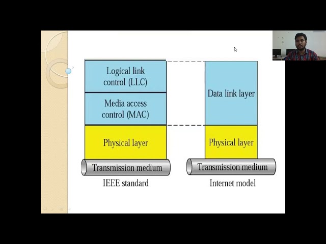 UNIT 2-PART 1(MOBILE COMPUTING)