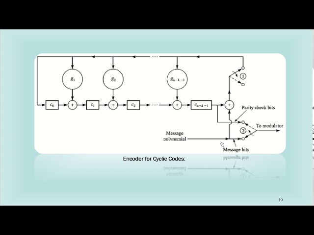 cyclic code 2