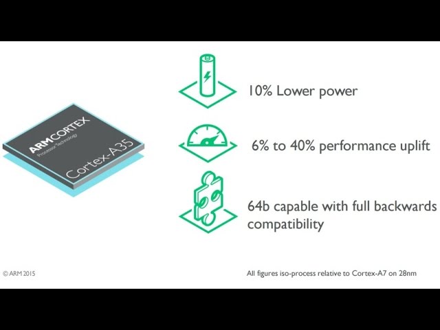 ARM Cortex-A35
