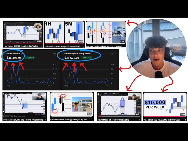 How I Make $50,000/m At 19 Selling Trading Mentorships/Courses
