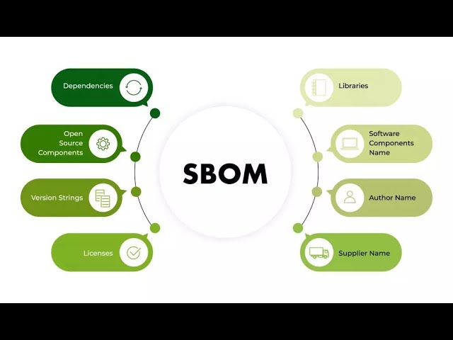 SBOM - Demo