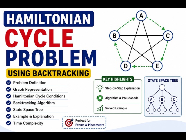 Hamiltonian Cycle Problem Using Backtracking | Algorithm, Example & Complexity