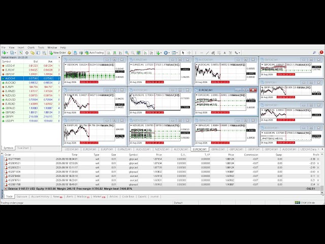 Forex Trading, Algorithmic Trading