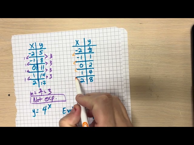 Algebra 1 - Intro to Exponential Functions