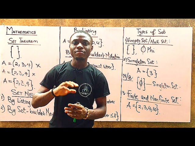 Set theorem (1)(Definition, set notation, types of set ) Introduction well explain #settheoryclass11