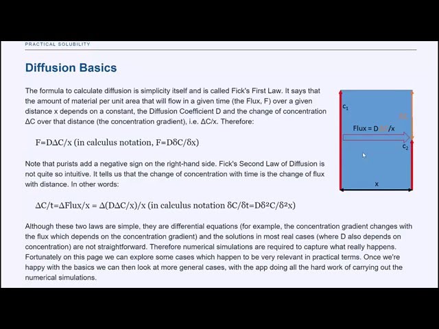 Diffusion Basics