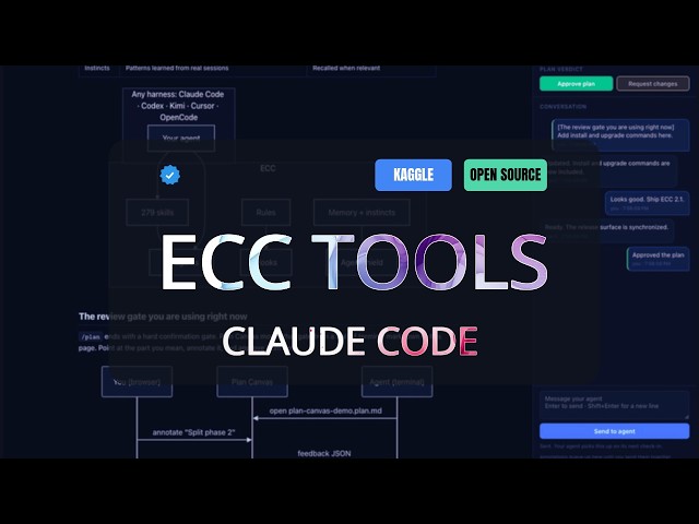 Claude Code + ECC Tools: The Agent Harness Performance Optimization System