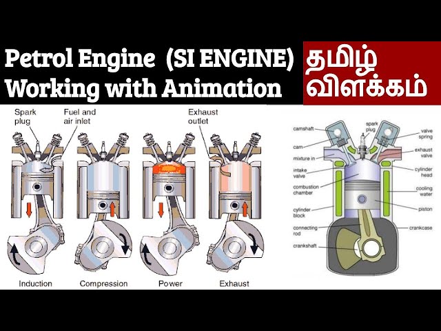 Petrol Engine Working Explained in Tamil with Animation | 4 Stroke Spark Ignition Engine (SI Engine)