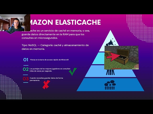 Modulo 6 Cloud OPS: RDS, DynamoDB, Redshift, Neptune y ElastiCache: ¿cuál elegir y POR QUÉ?