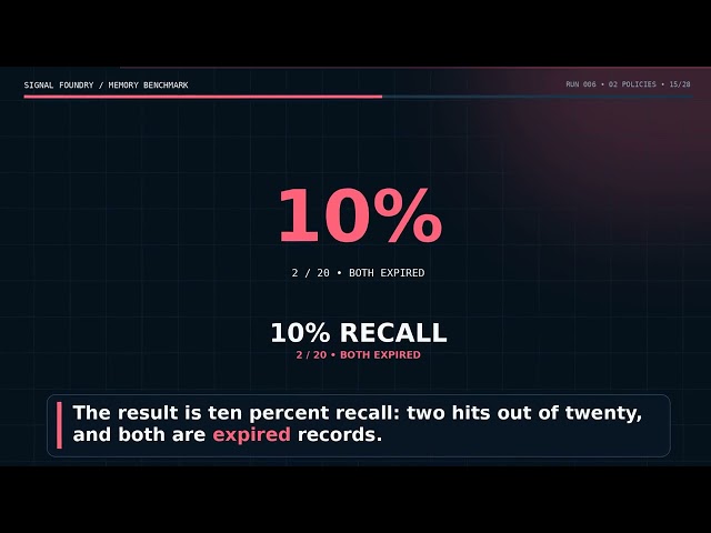I Benchmarked 3 AI Agent Memory Strategies