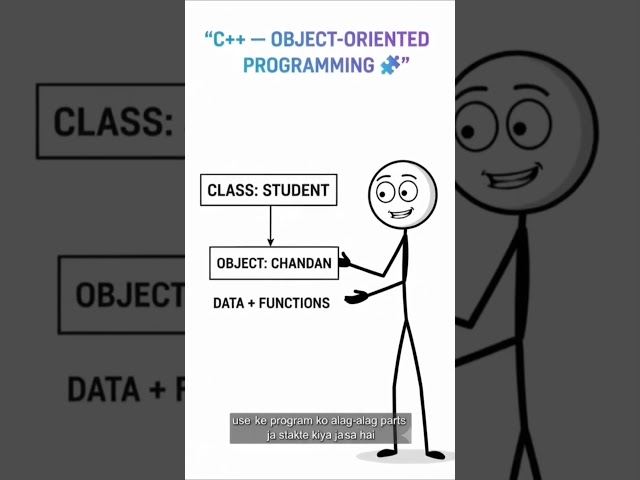 C vs C++ Explained | What's the Difference? | Programming Basics #computerprogrammers #cptcoding