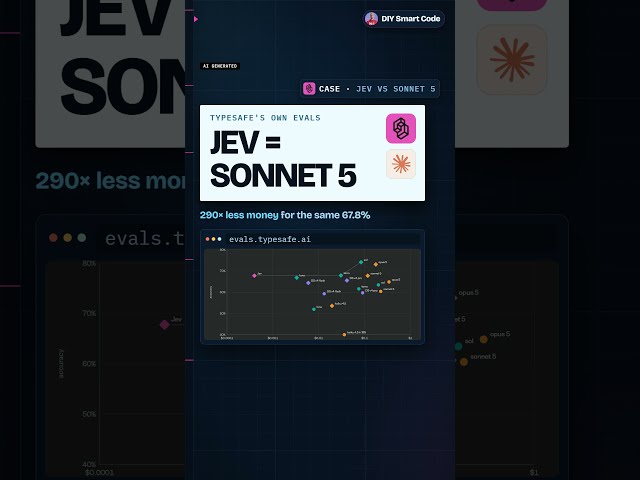 Jev: The Faster, Cheaper, and Better Alternative to Sonnet 5 #ai #upgrade