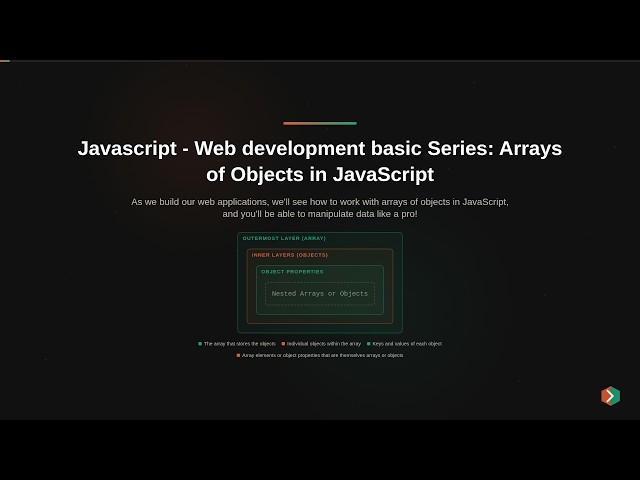 Javascript - Web development basic Series: Arrays of Objects in JavaScript