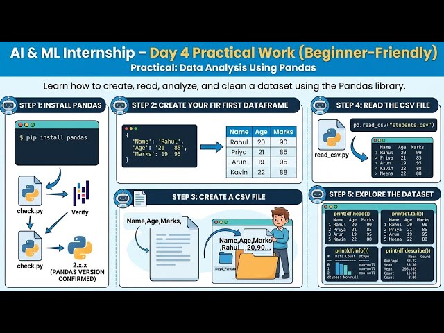 🚀 Welcome to AI & ML Basics Part4! In this beginner-friendly tutorial, @Coding-gd 