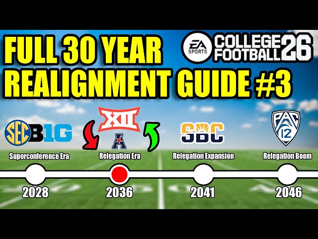 30 Year Conference Realignment Guide For Dynasty | CFB 26