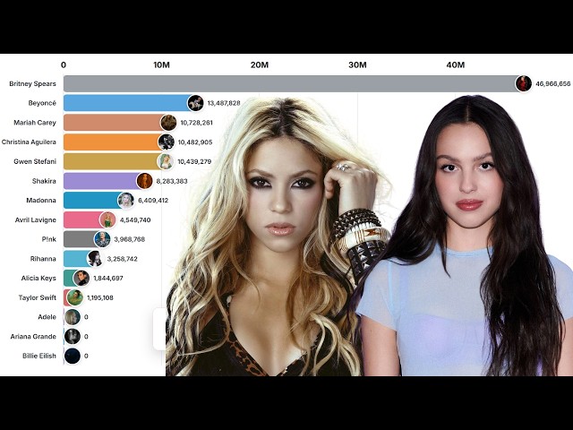 Most Popular Female Singers (2004 - 2026)
