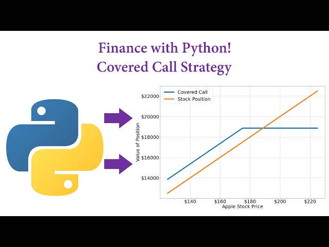 Finance with Python! Covered Call Strategy