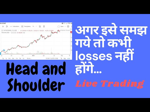 Find breakout stocks, head and shoulder pattern #tradiologywithkamlesh #livetrading #techanalysis