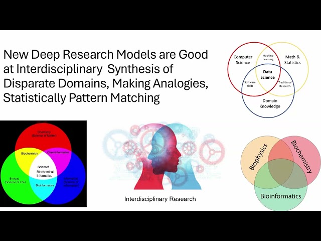 Building Academic Research Library AI Capacity: A Strategic Multi-Unit Integration Model
