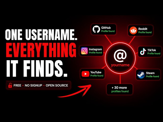 What Can Someone Find with Your Username?