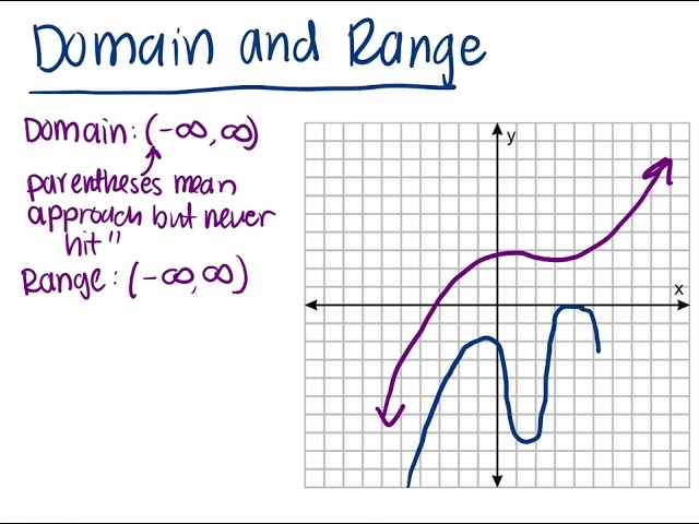 Continuous Functions