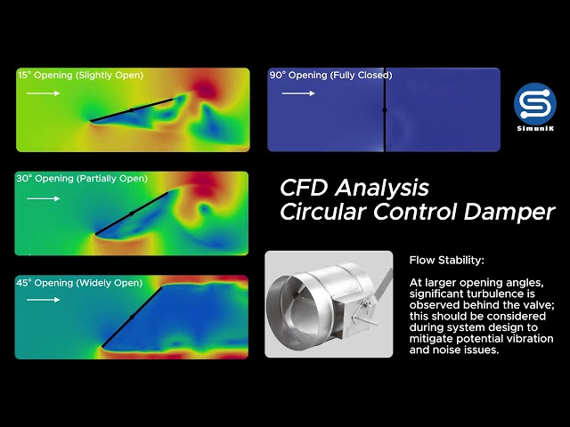 CFD Analysis Report: Circular Control Damper