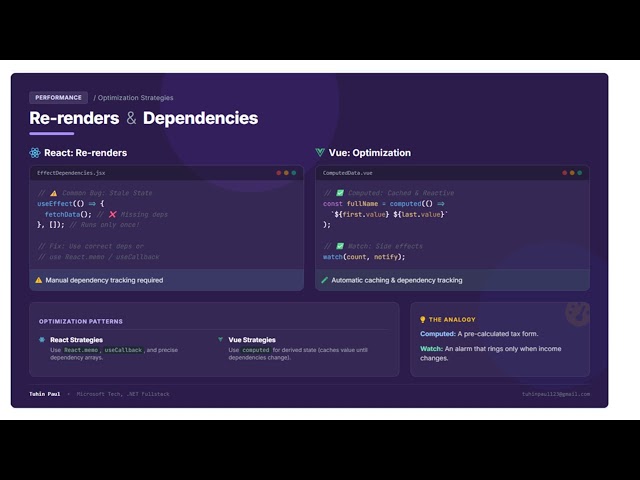 Stop Writing Slow Code: React vs. Vue Reactivity