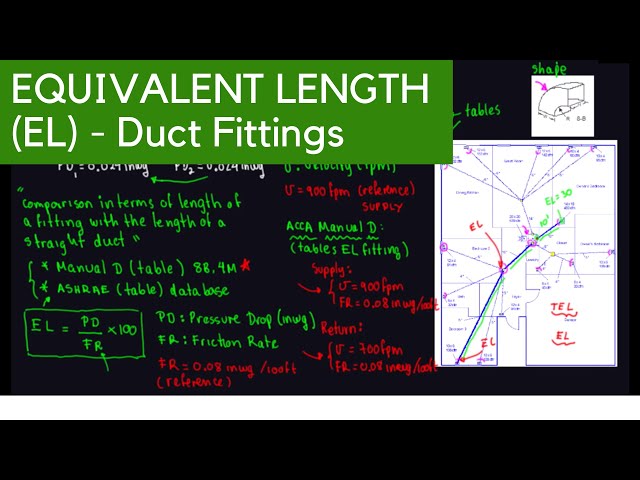 Equivalent Length (EL) - Duct Fittings