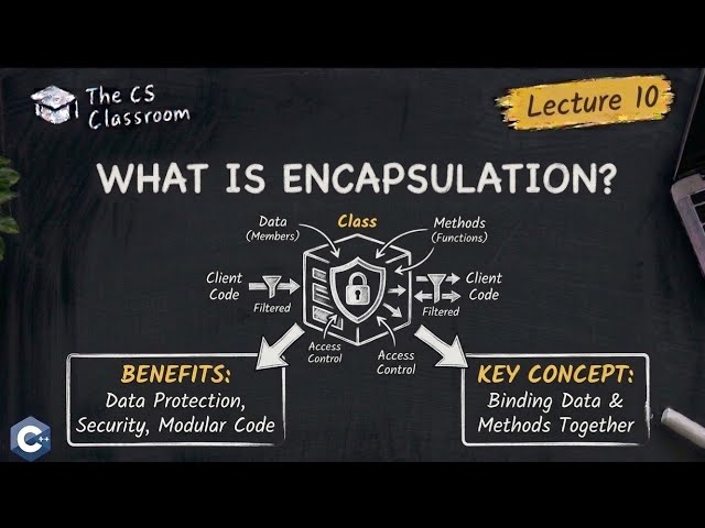 Encapsulation in C++ Explained | Data Hiding & Access Control | OOP Lecture 10